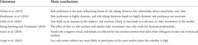 Risk preference and willingness to participate in the futures market: Evidence from cotton and jujube enterprises of China